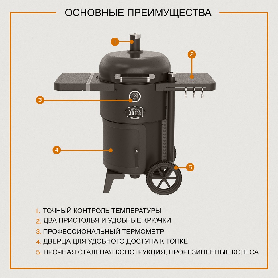 Коптильня Oklahoma Joe's Drum Bronco 2.0 (черная) в в